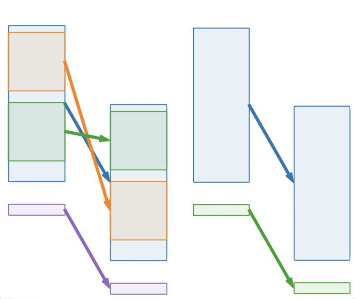 line-matching