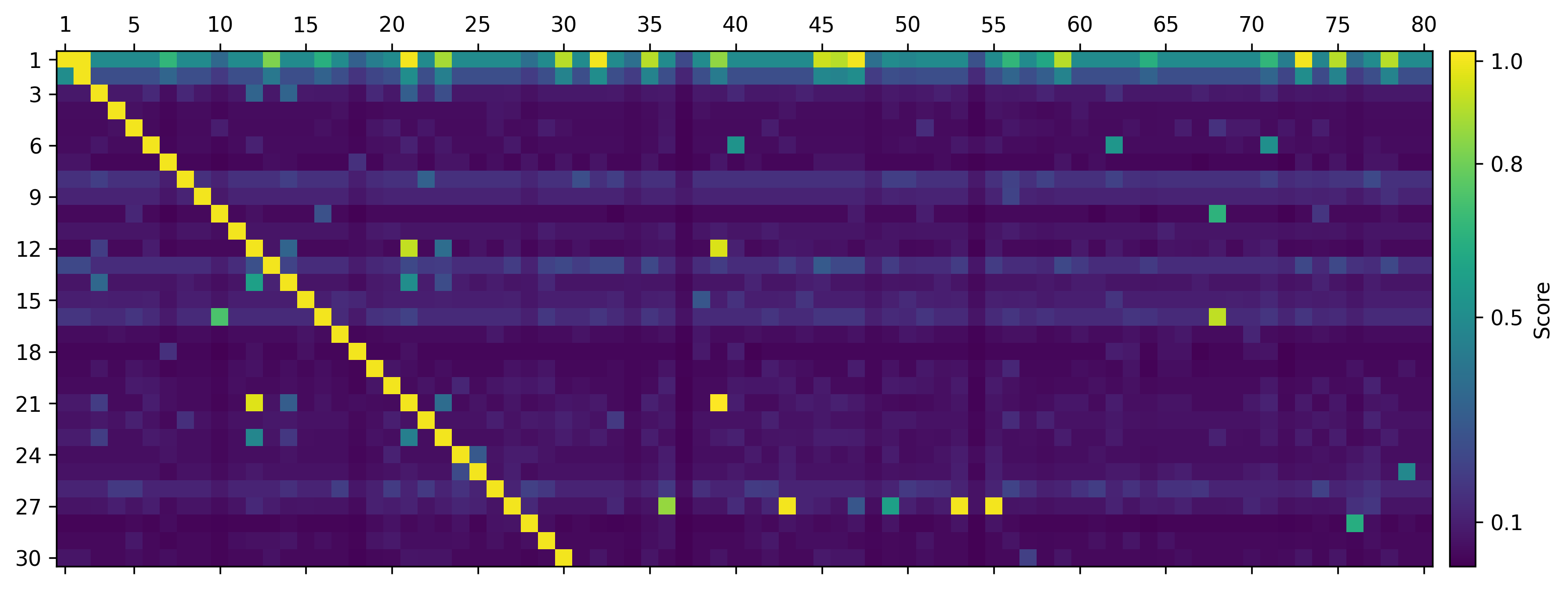 line-matching