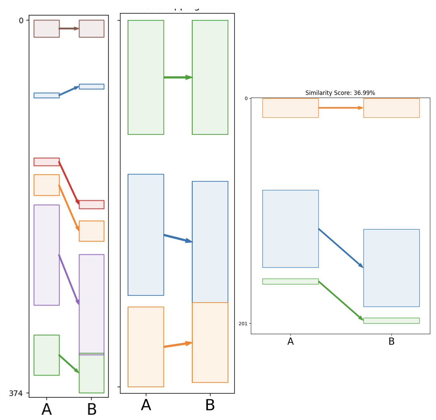 line-matching